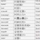 Русские женские имена по-китайски